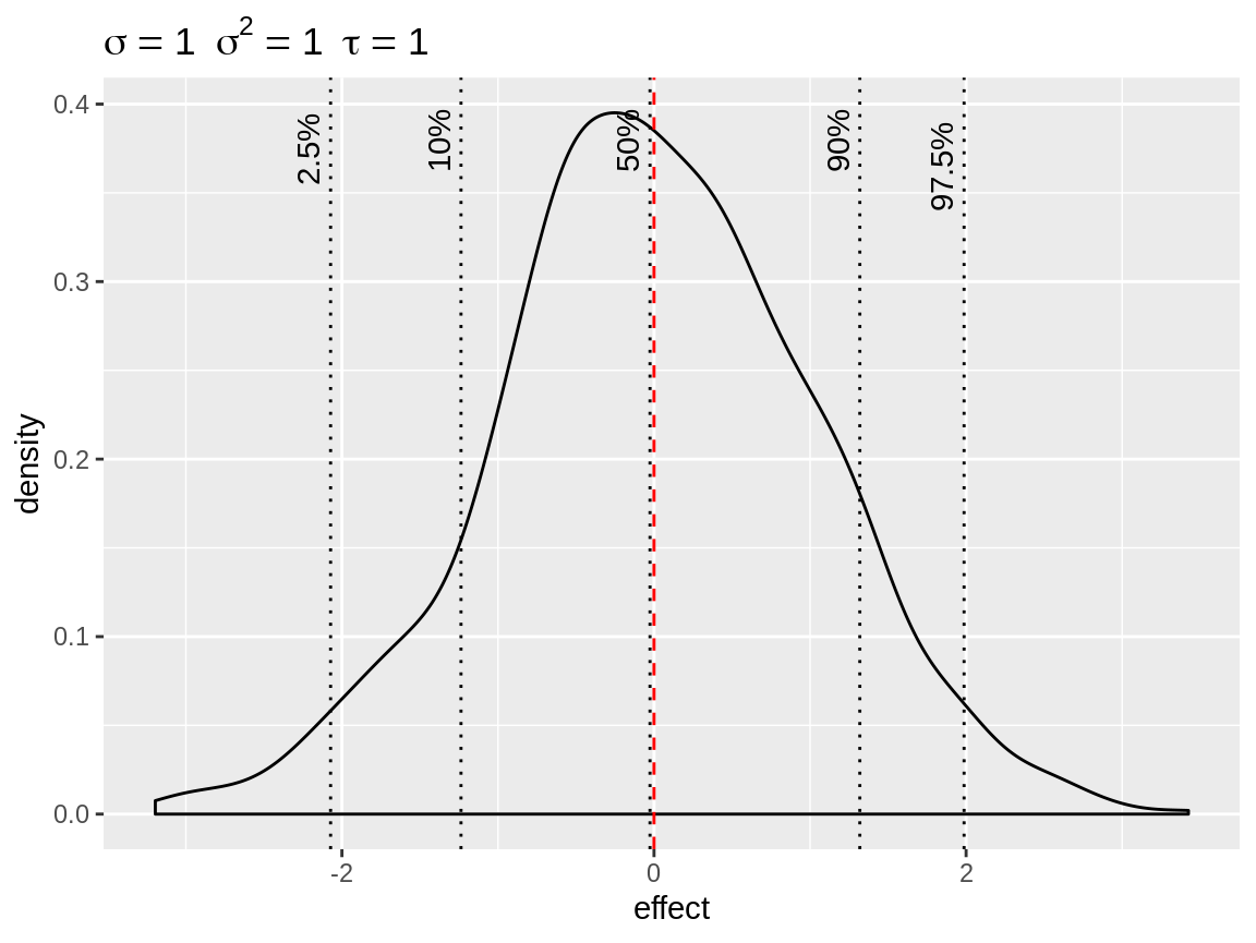 Default plot of simulated random intercepts.
