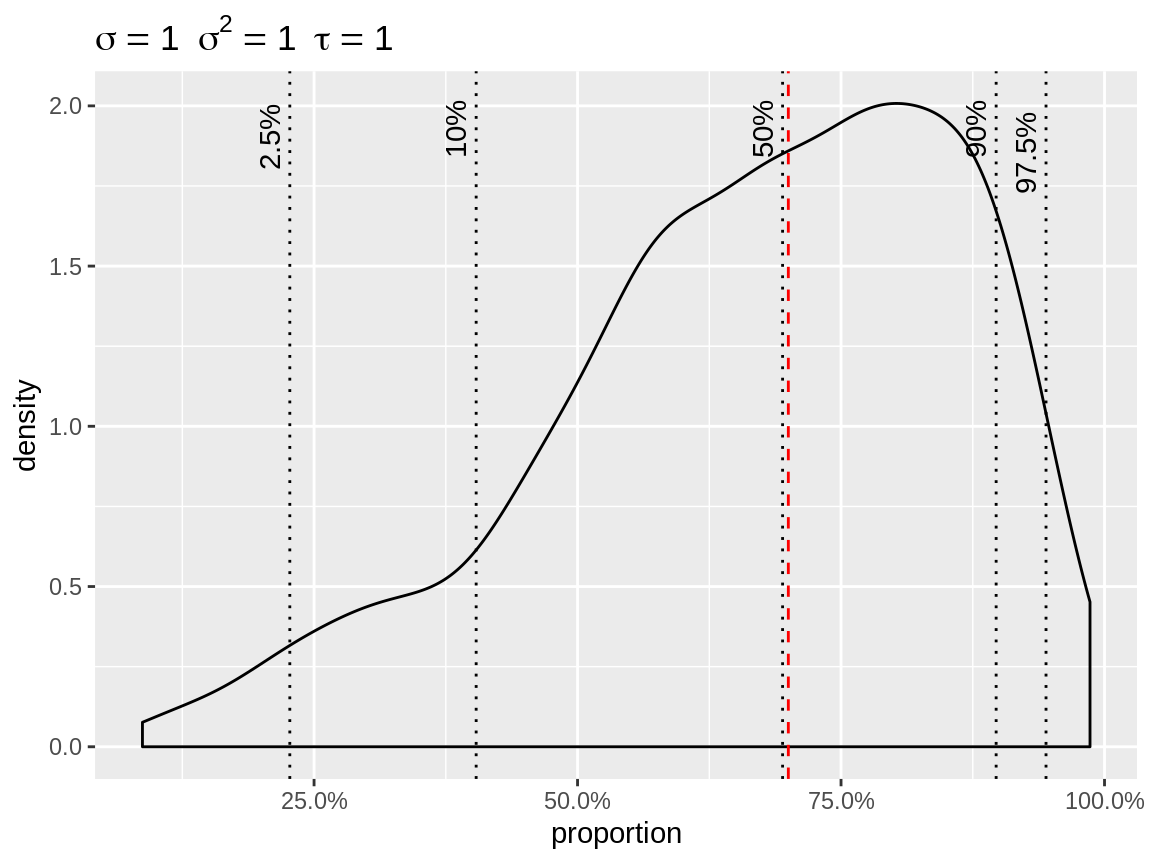 Density plot with logit link