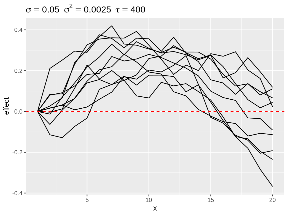 Simulated random walks best matching `coefs = c(0, -1)`
