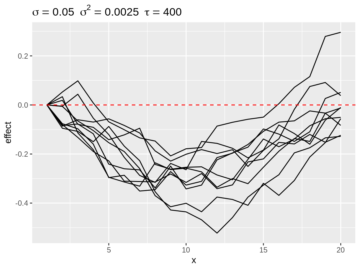 Simulated random walks best matching `coefs = c(0, 1)`